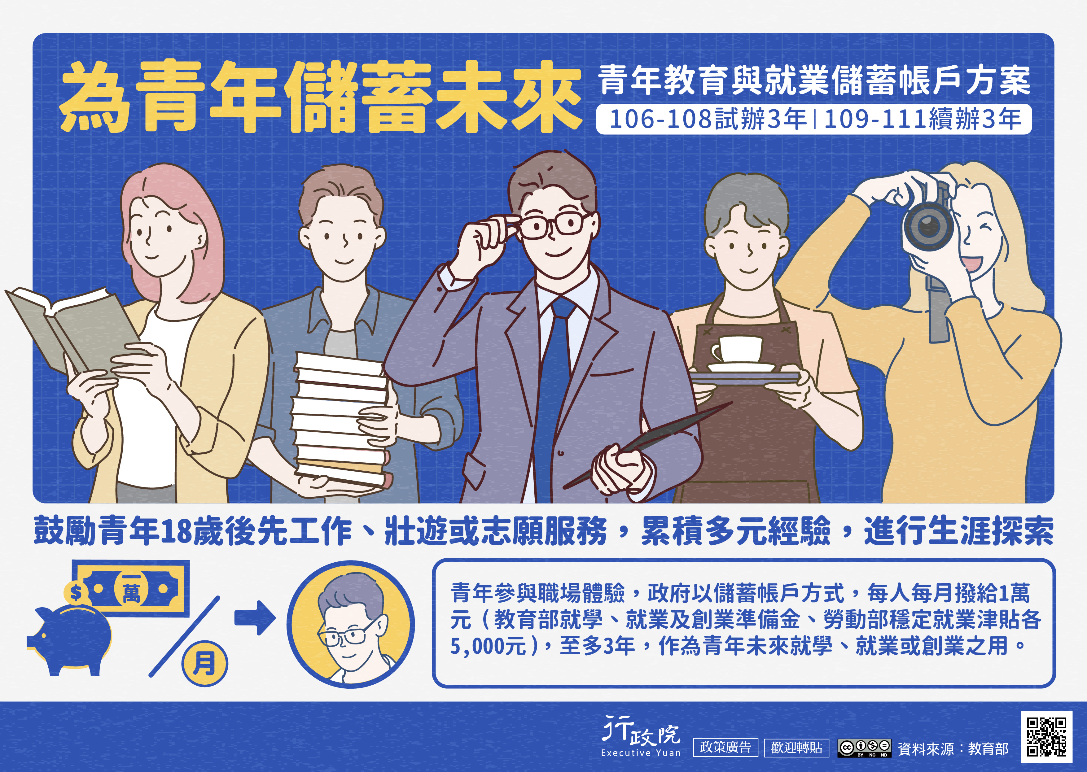 青年教育與就業儲蓄帳戶方案續辦3年(109-111年)