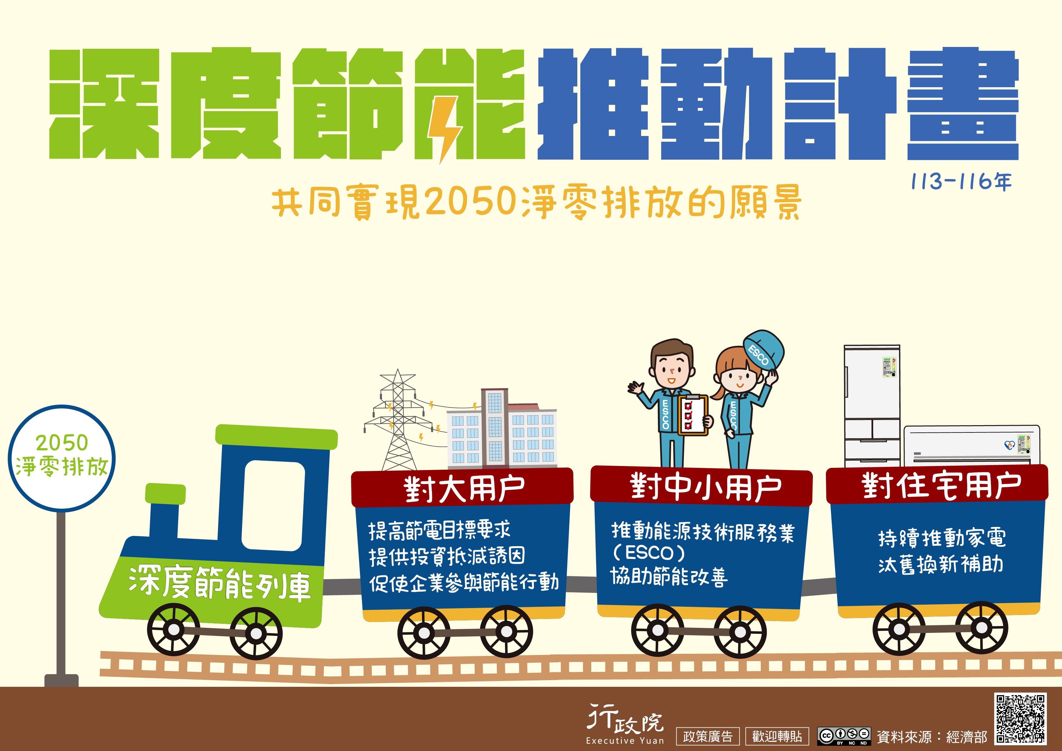 深度節能