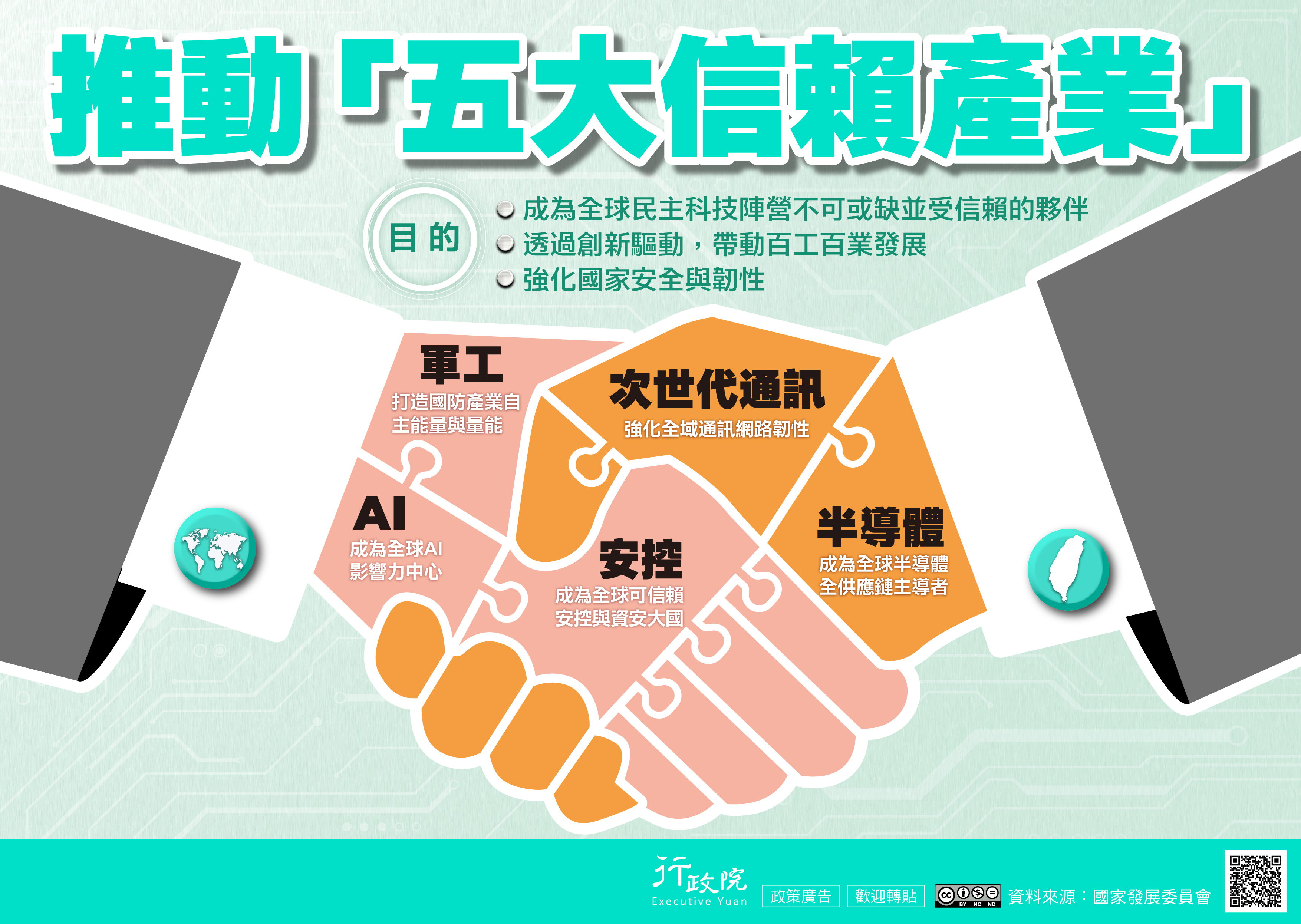 五大信賴產業