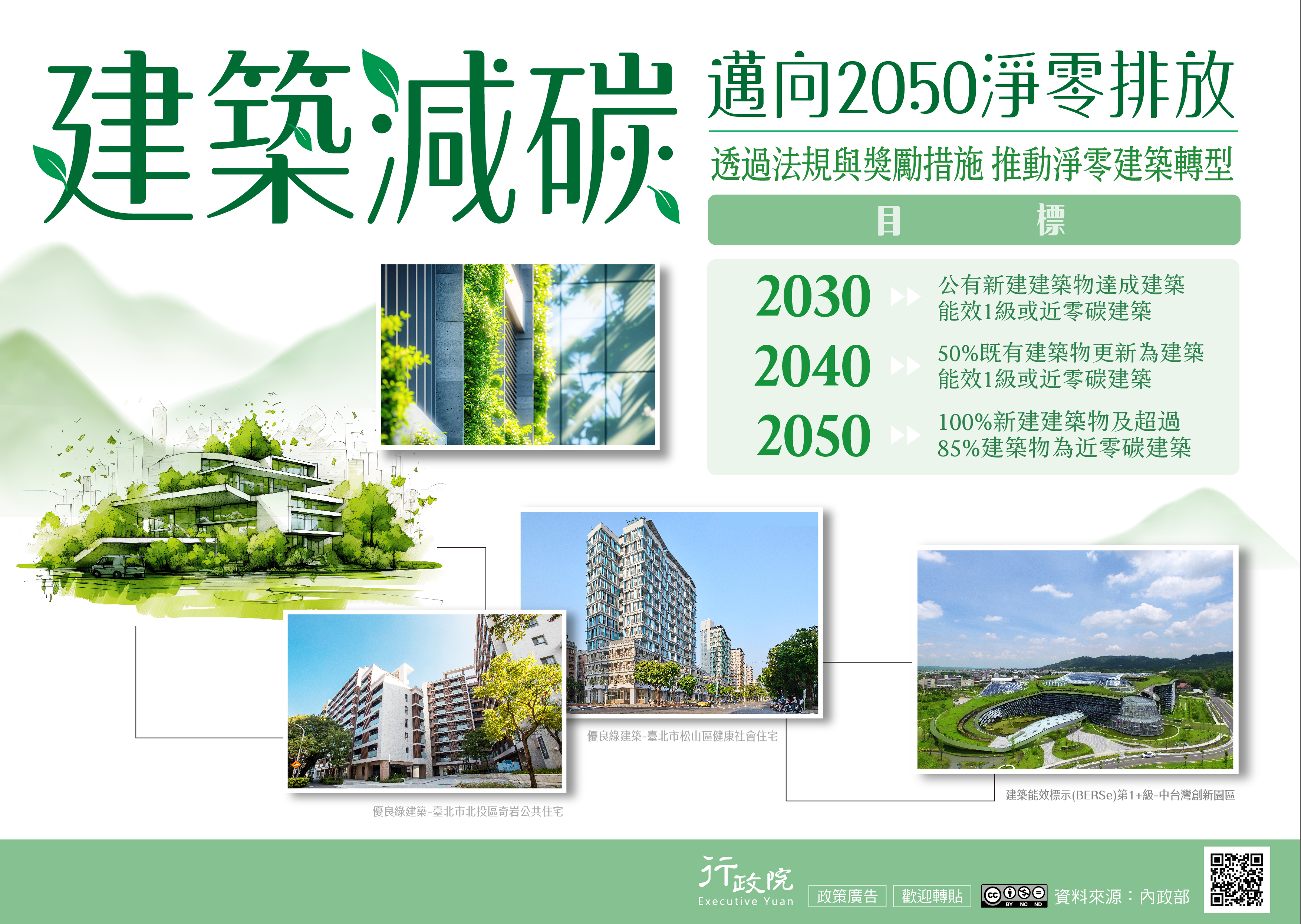 附件二