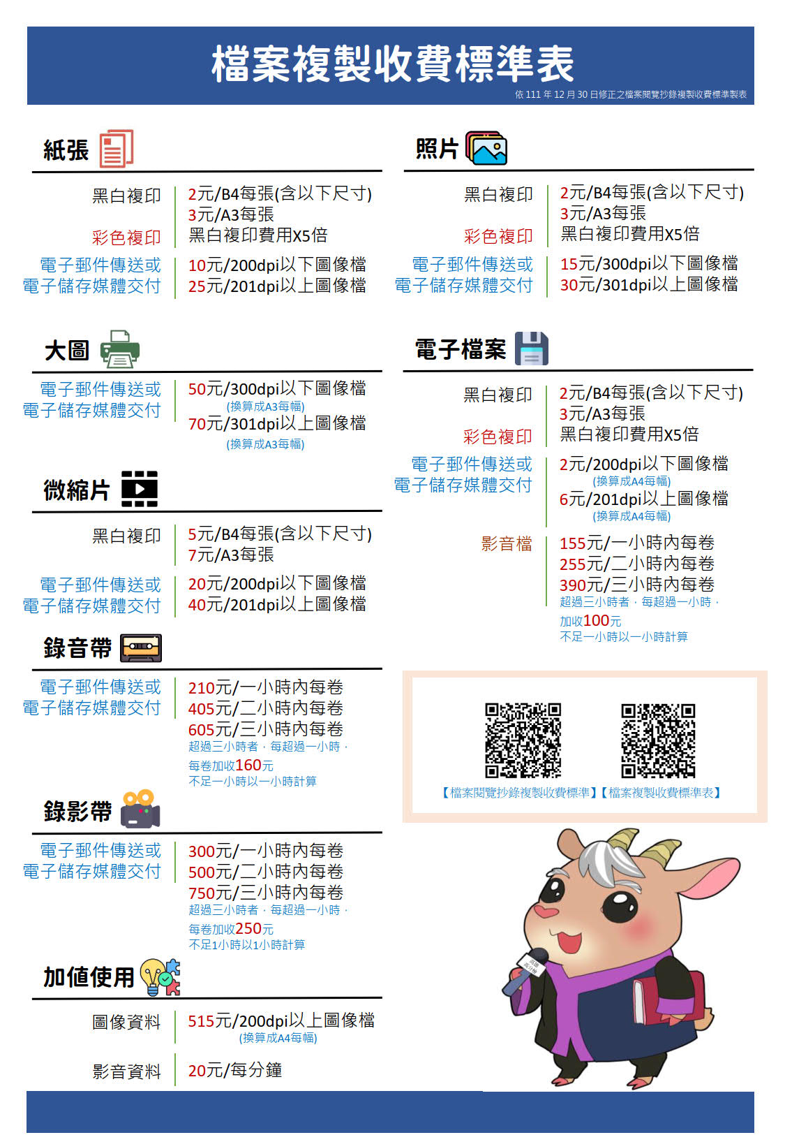 檔案應用宣導品：高雄高分檢檔案複製收費標準表海報
