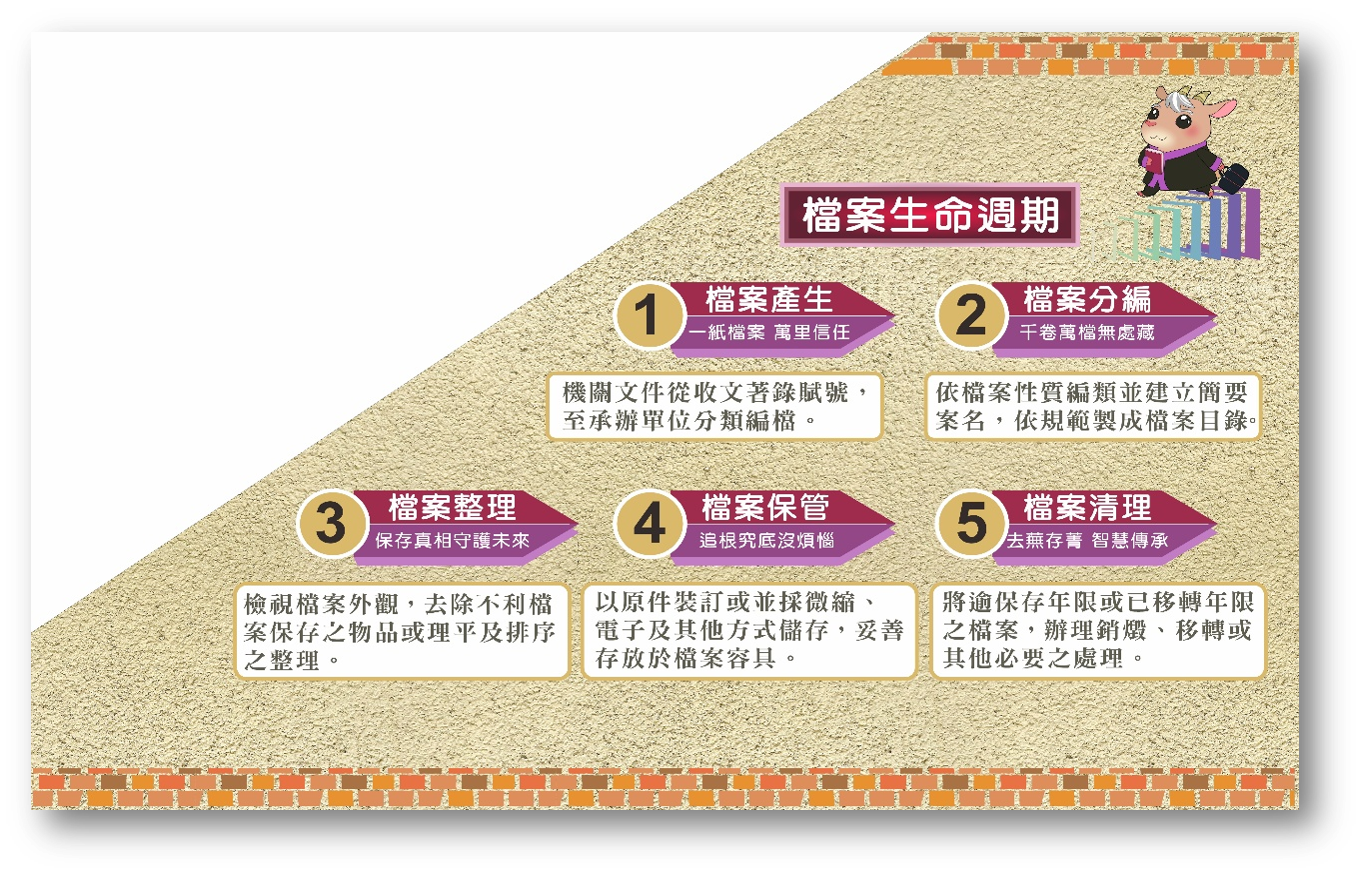 檔案應用宣導品：檔案解說牆