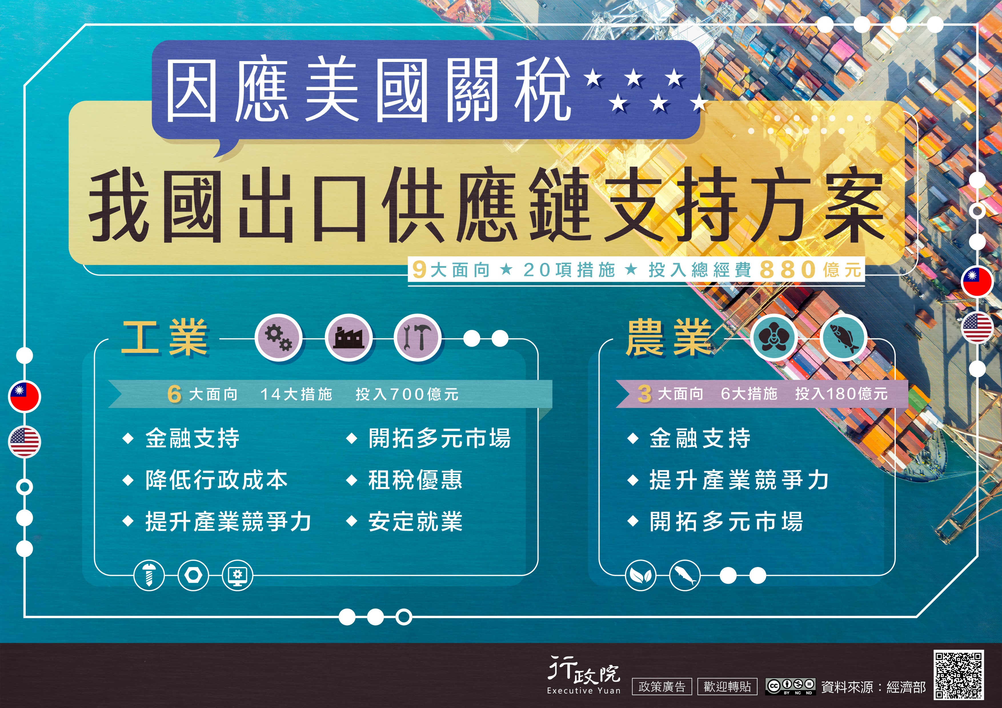 115-因應美國關稅我國出口供應鏈支持方案