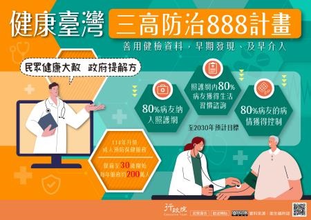 119-三高防治888計畫