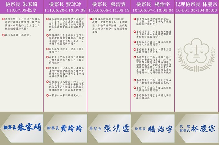 歷代首長暨大事紀3