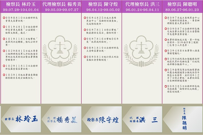 歷代首長暨大事紀2