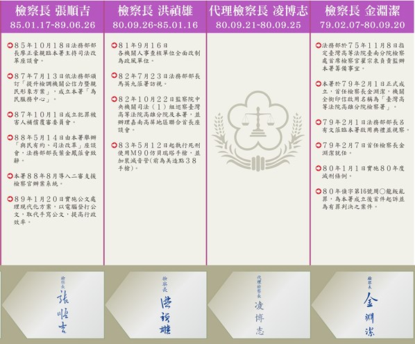 歷代首長暨大事紀1