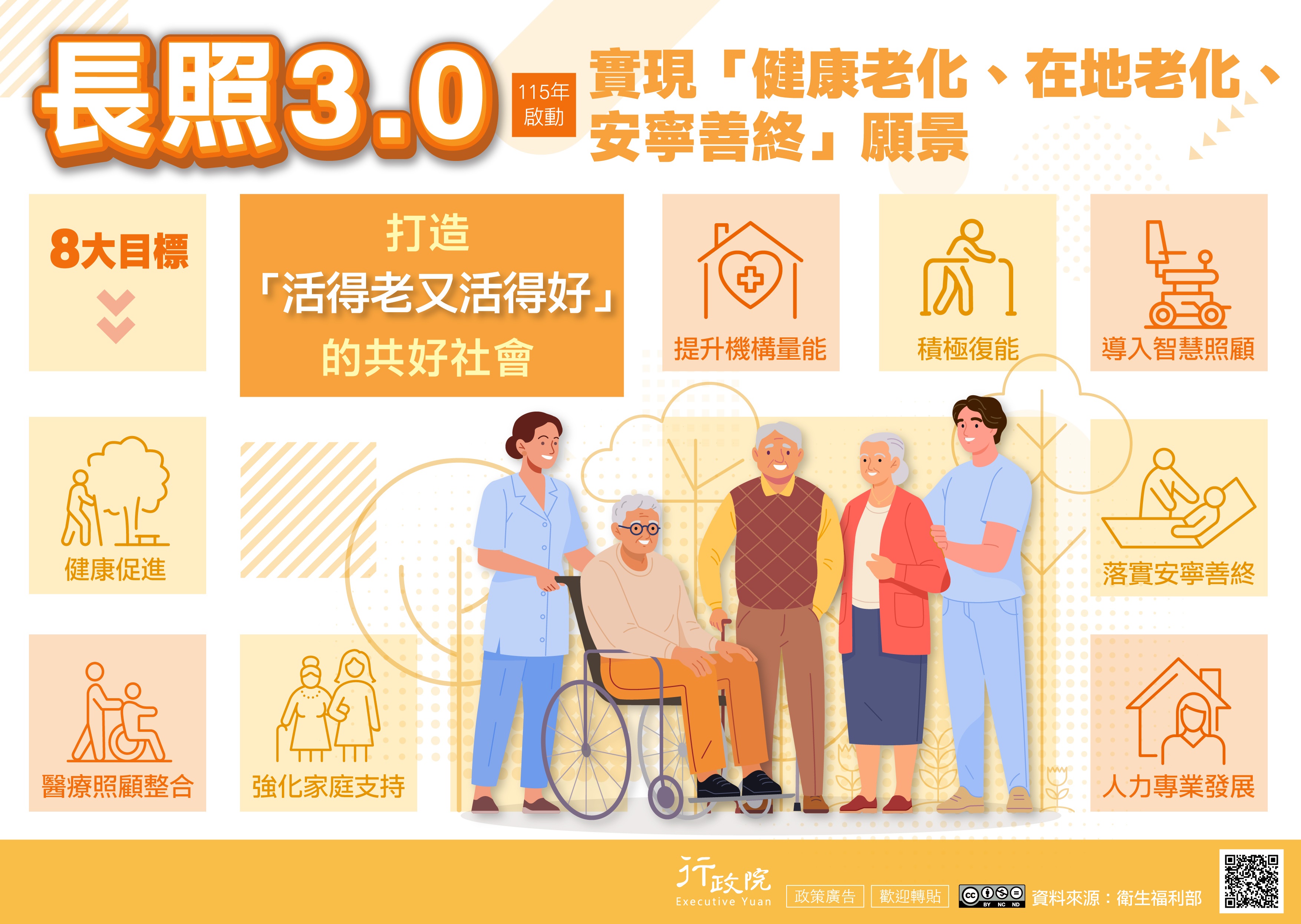 115長照3.0