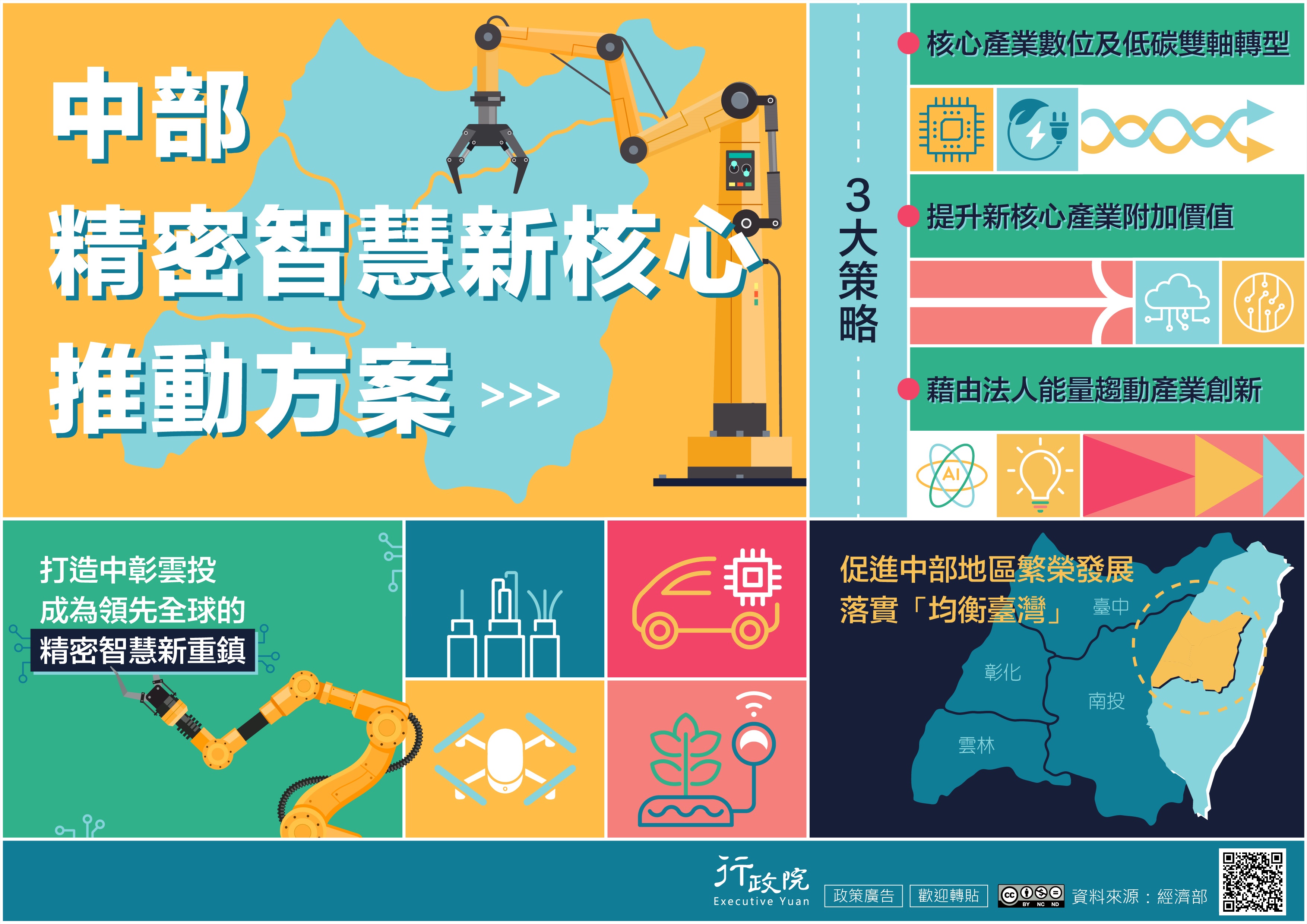 116中部精密智慧新核心推動方案