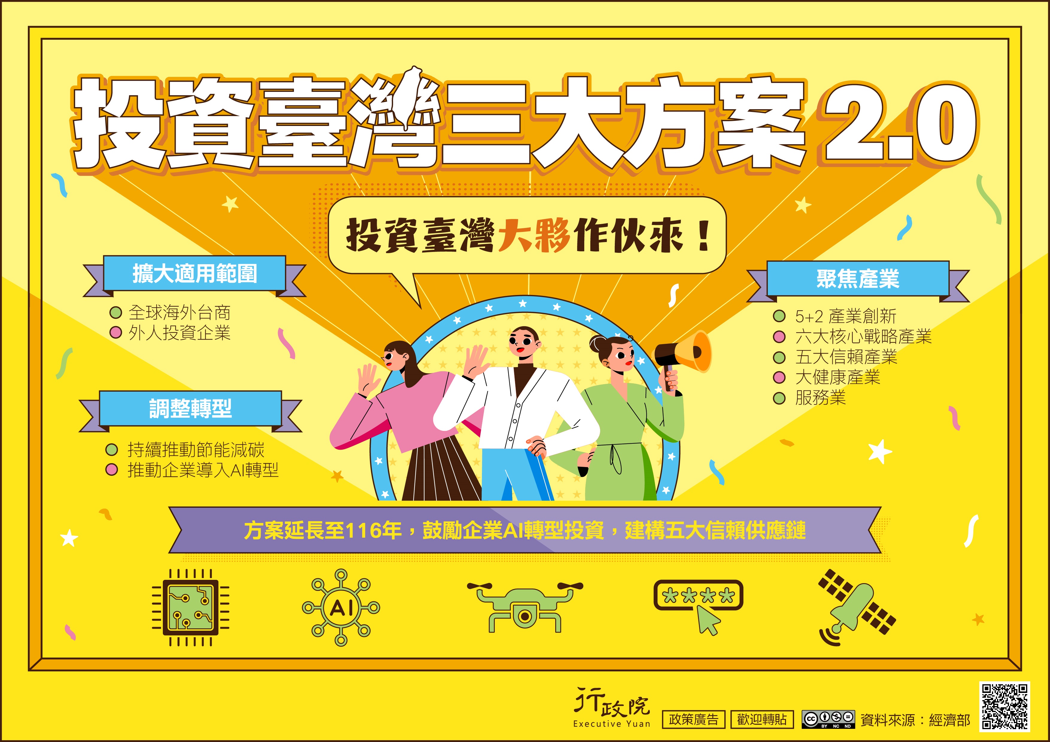 116-投資臺灣三大方案2.0