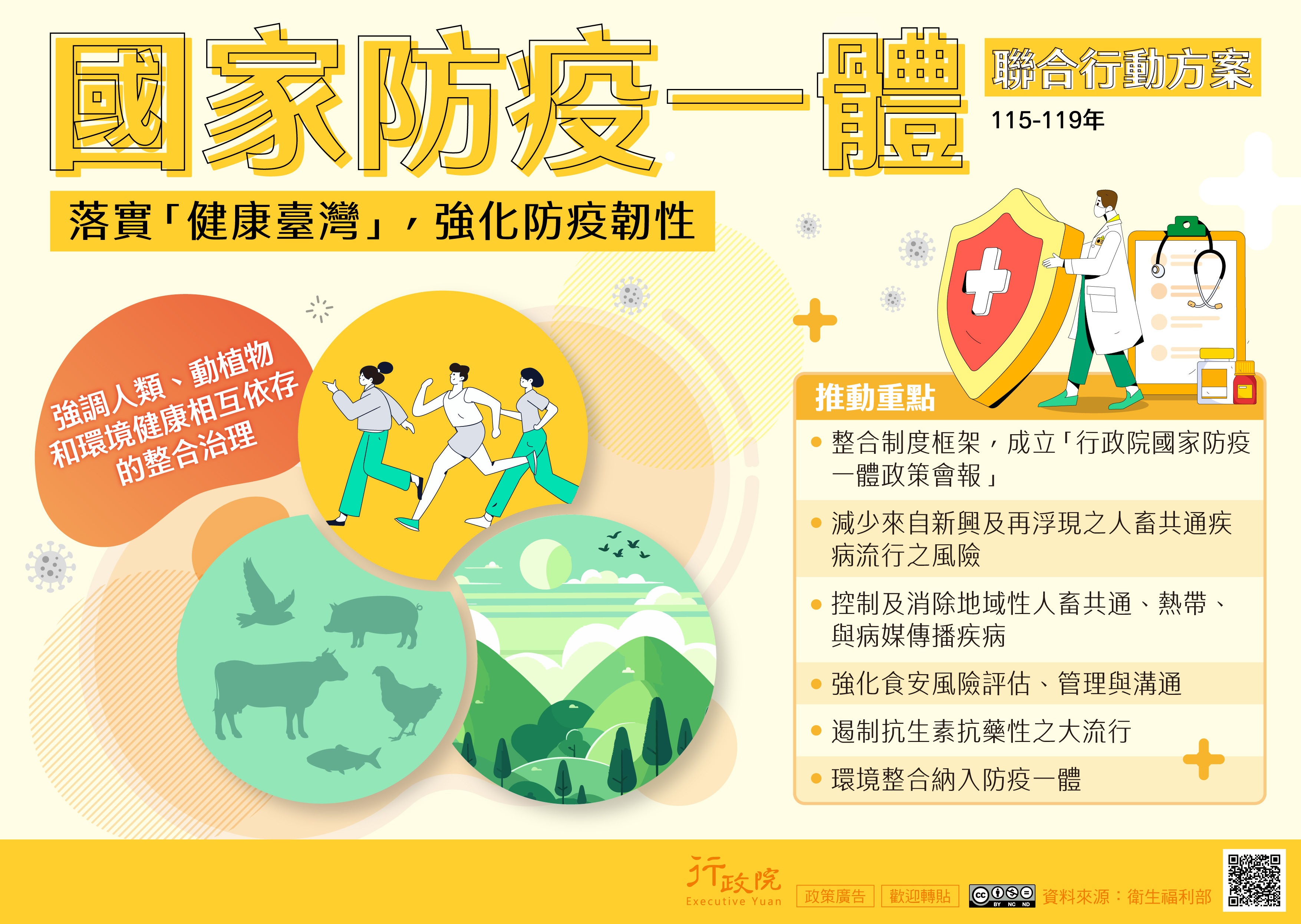 119國家防疫一體聯合行動方案
