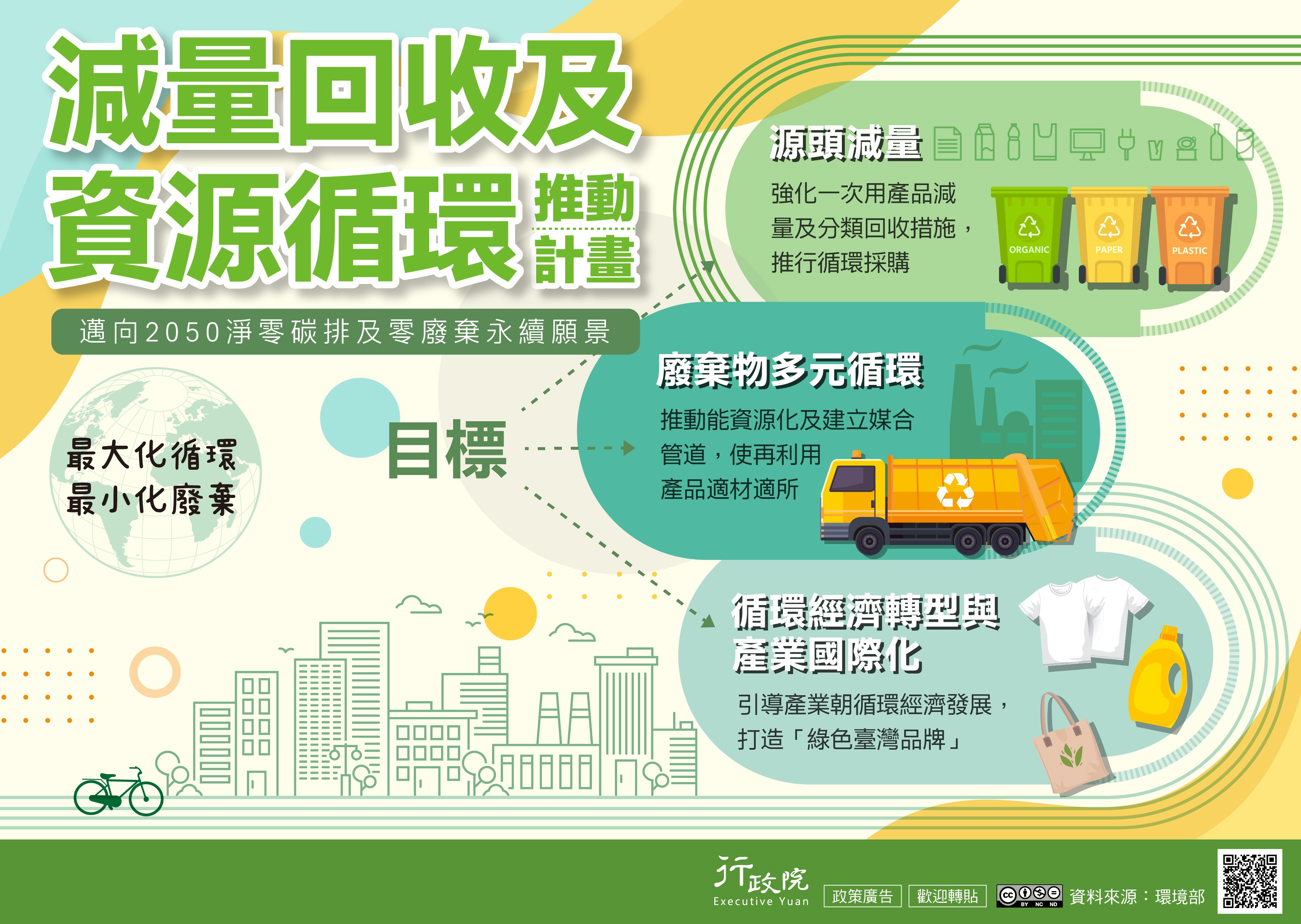 117-減量回收及資源循環推動計畫