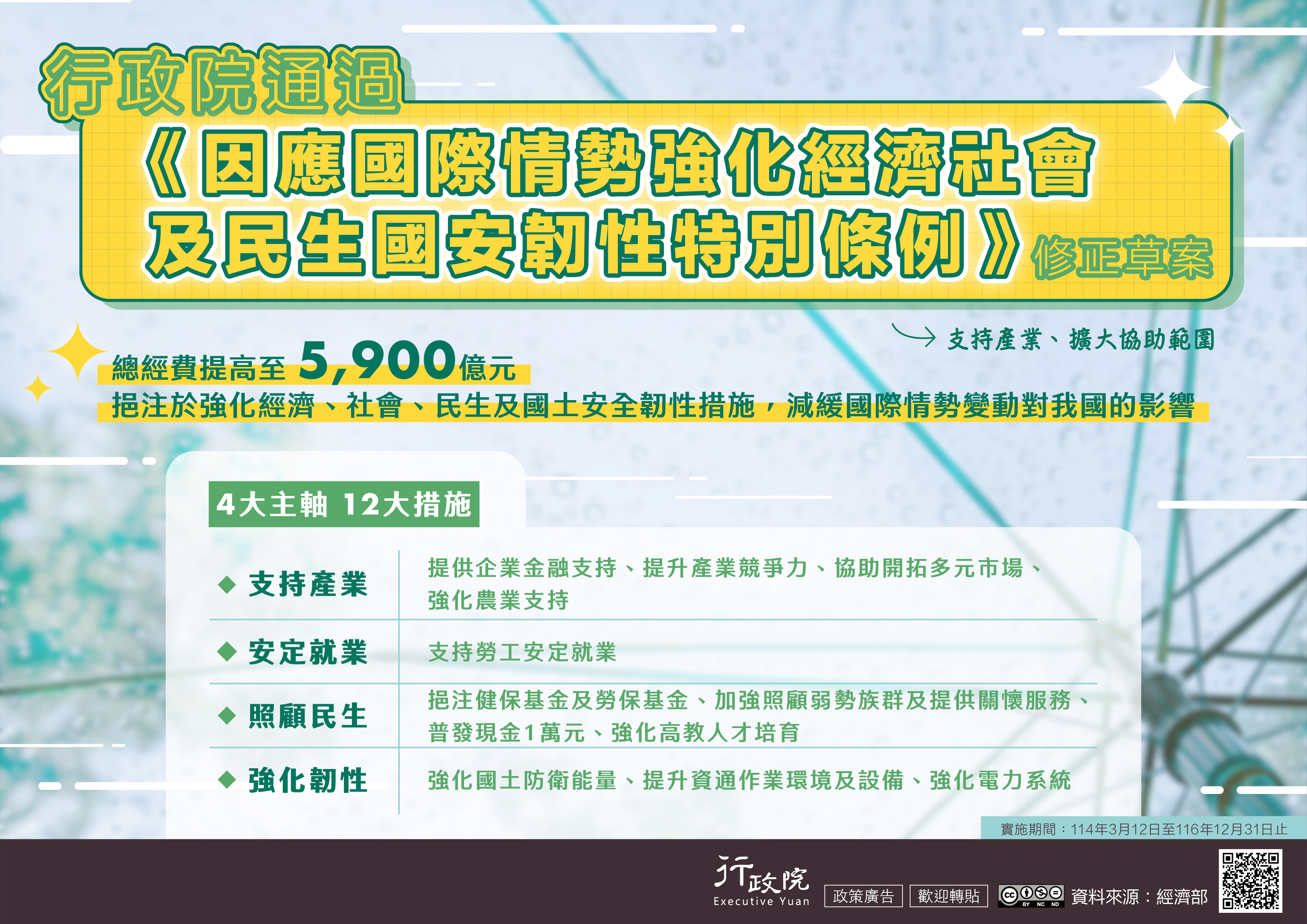 「因應國際情勢強化經濟社會及民生國安韌性特別條例」修正草案政策