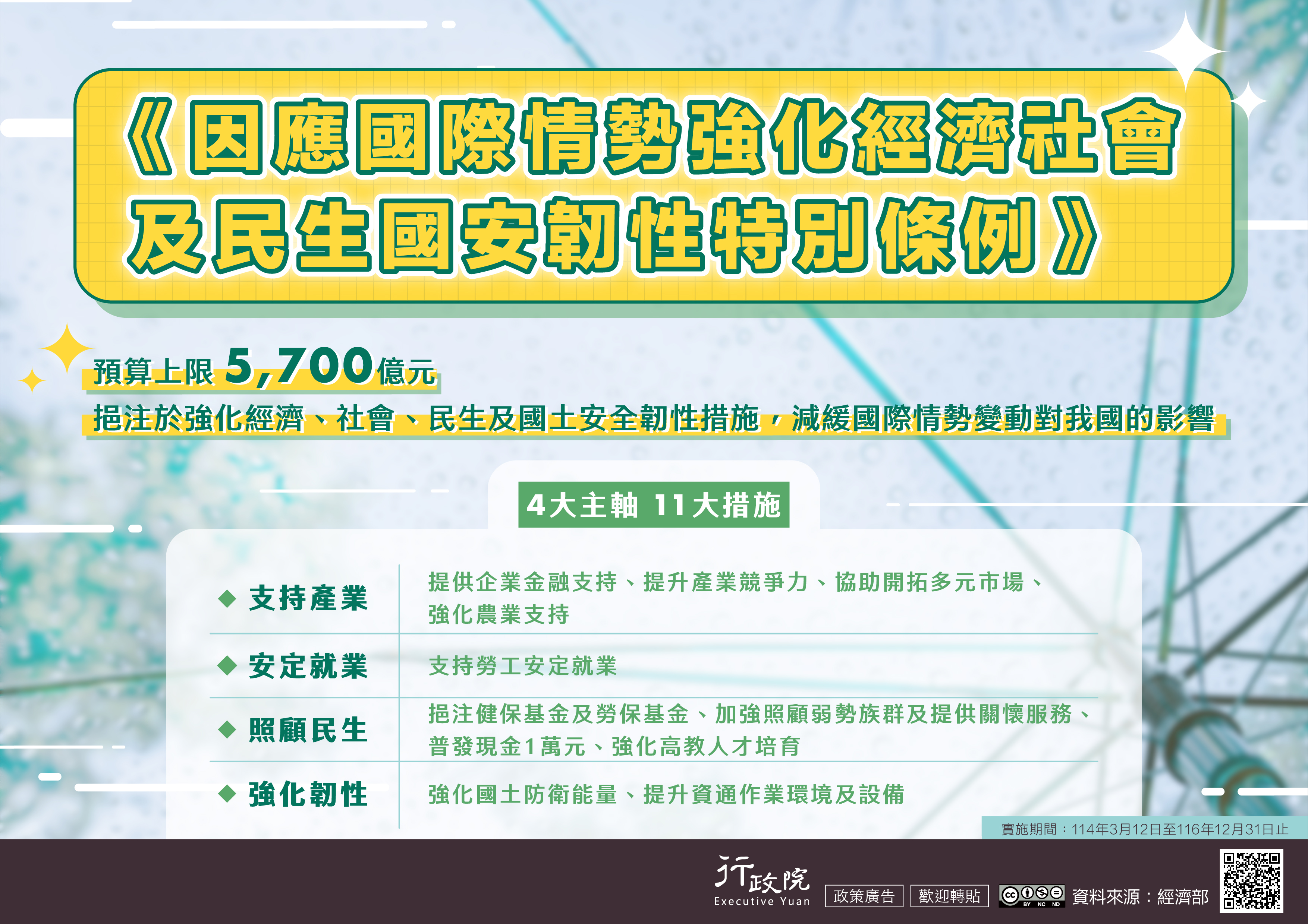 116-因應國際情勢強化經濟社會及民生國安韌性特別條例