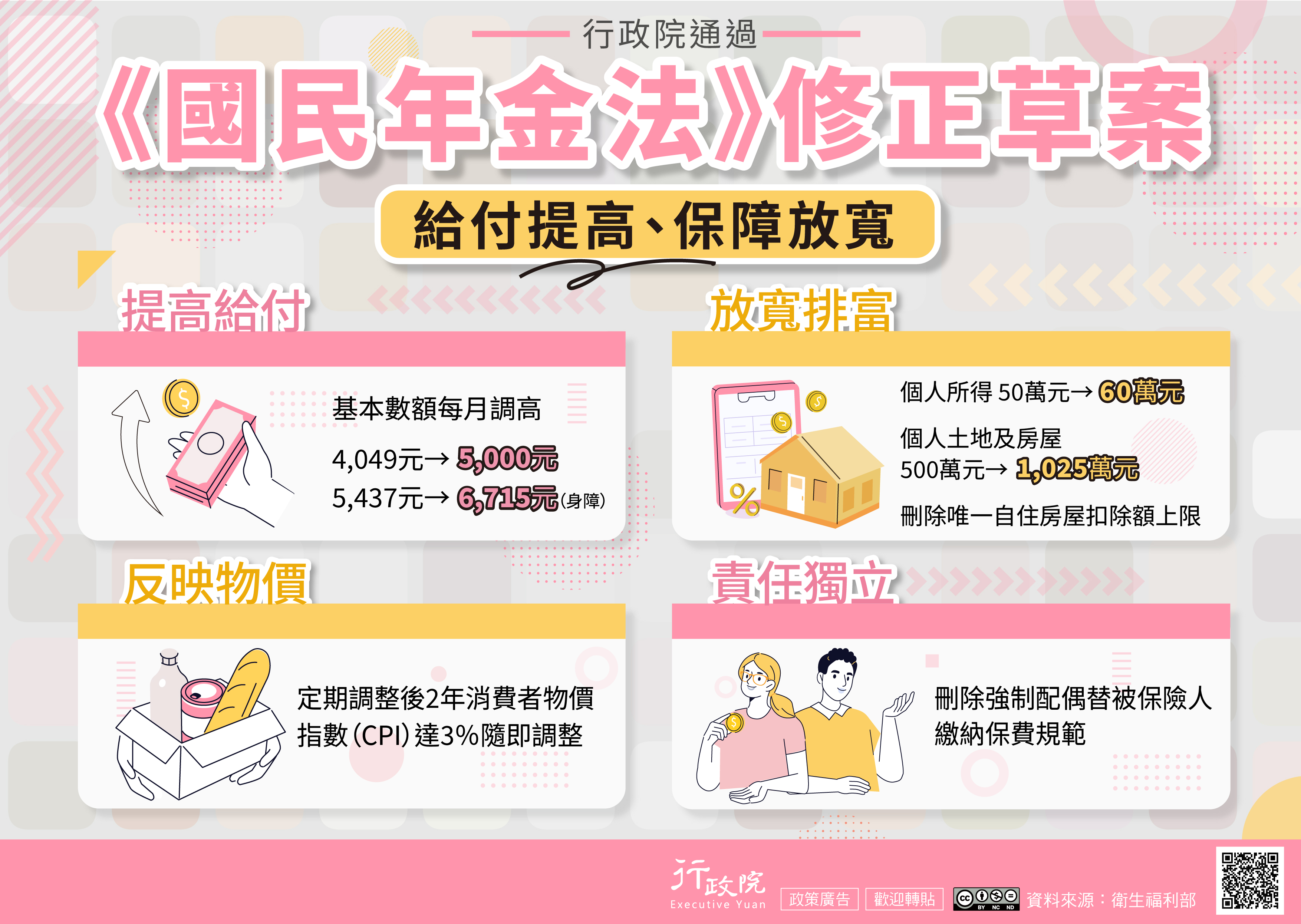 國民年金法修正草案