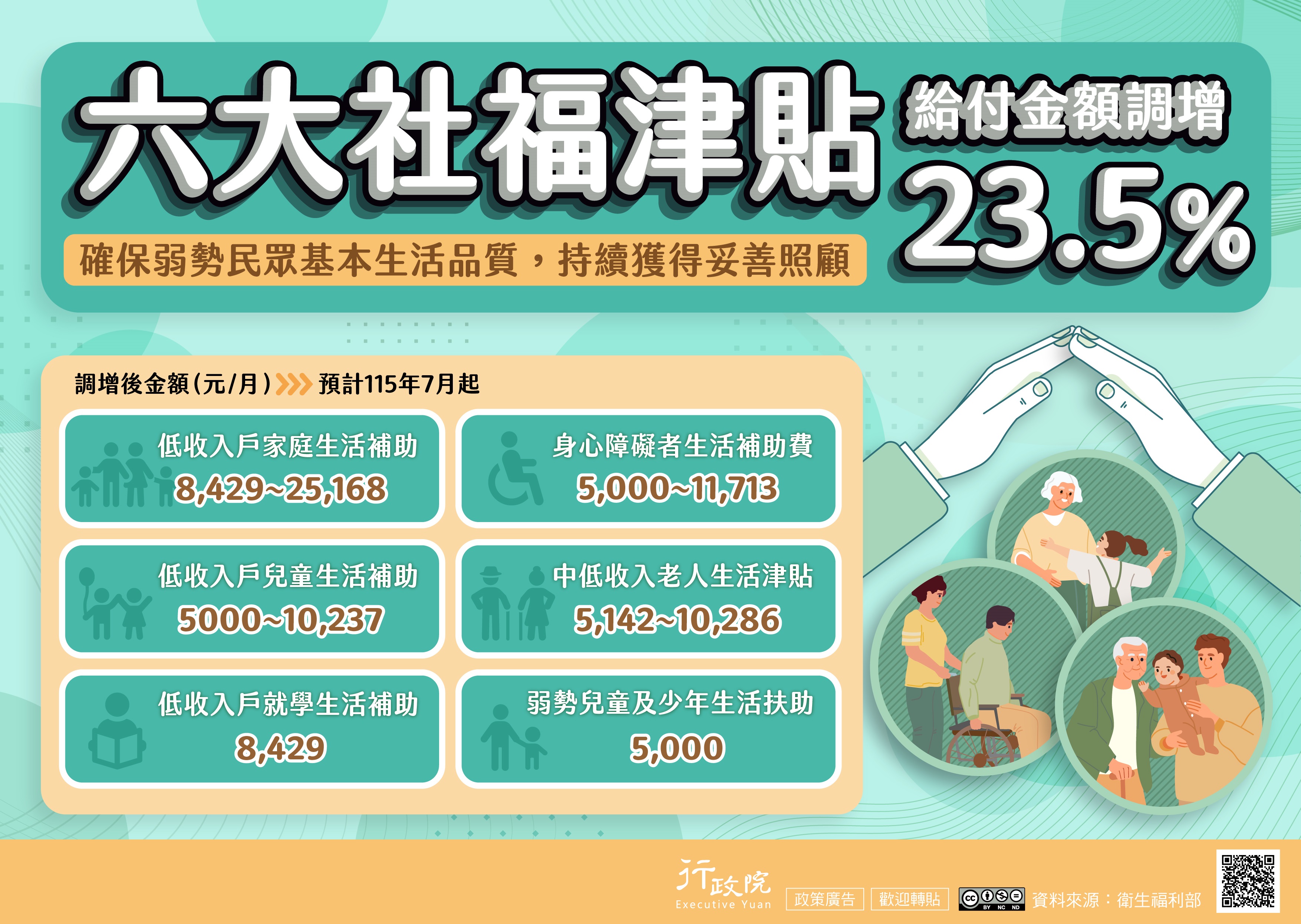 六大社福津貼