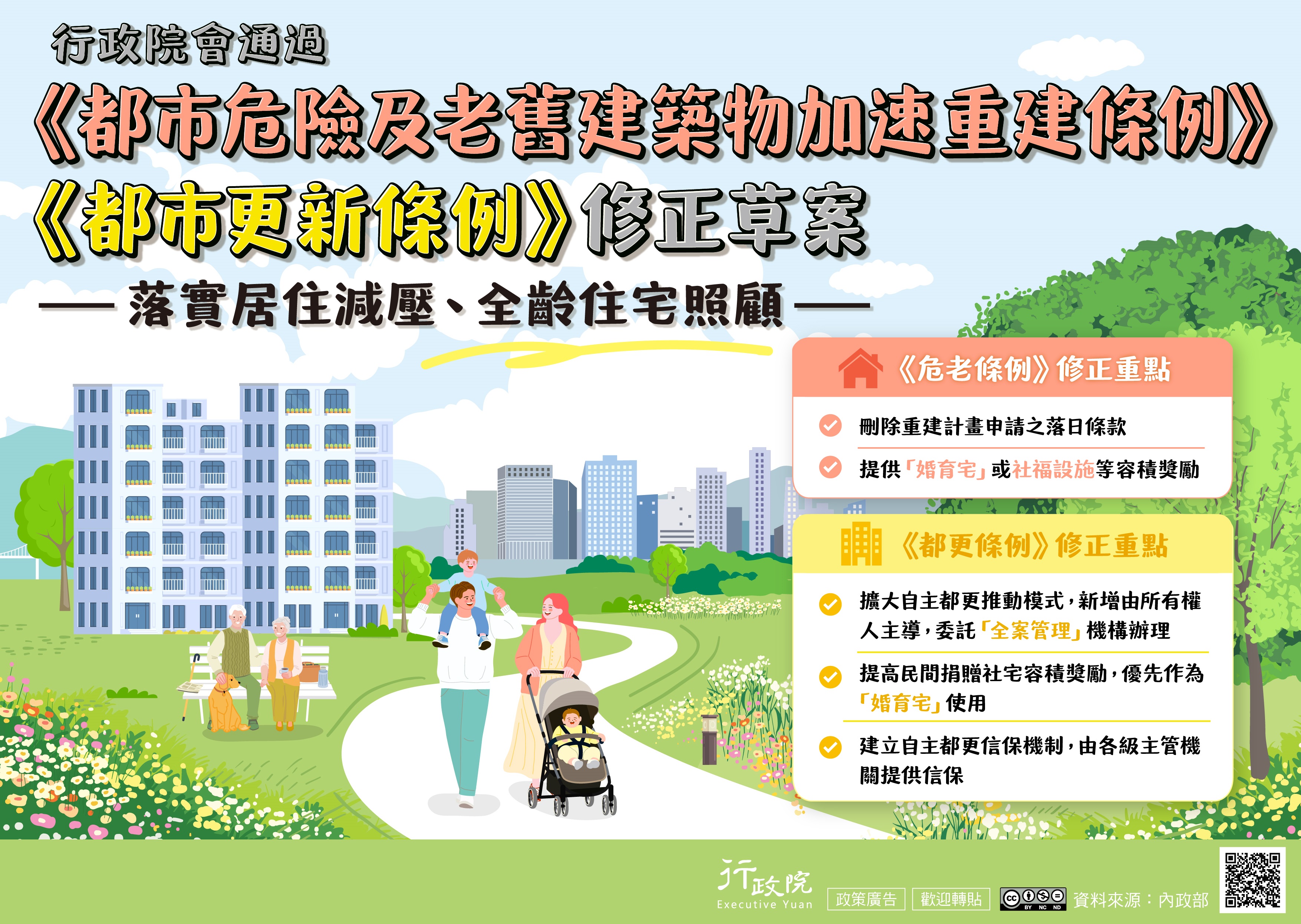 《危老條例》修正草案與《都更條例》部分