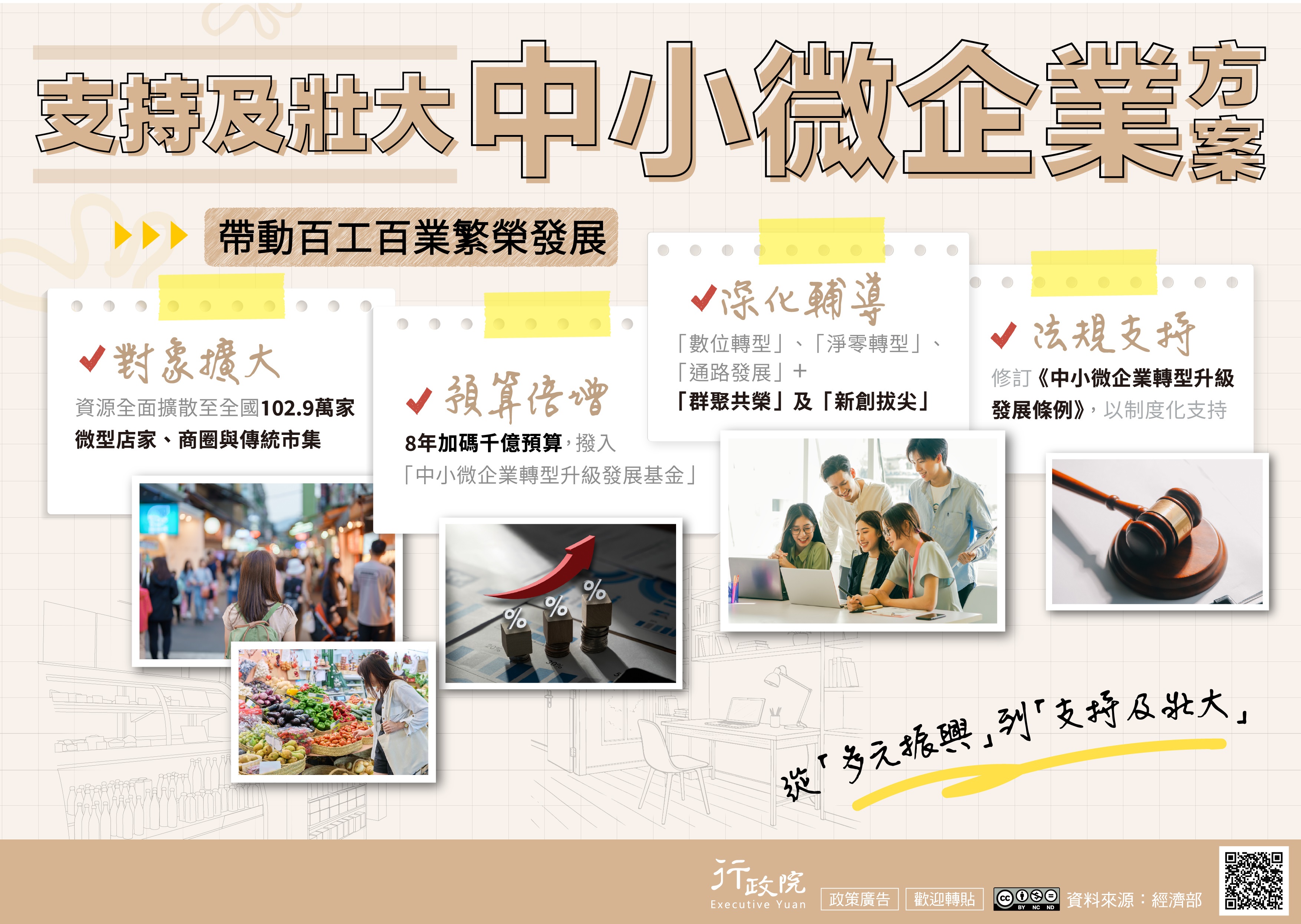 支持及壯大中小微企業方案