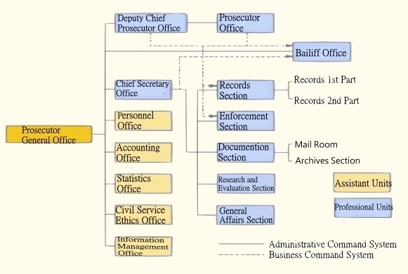 Main Business Affairs